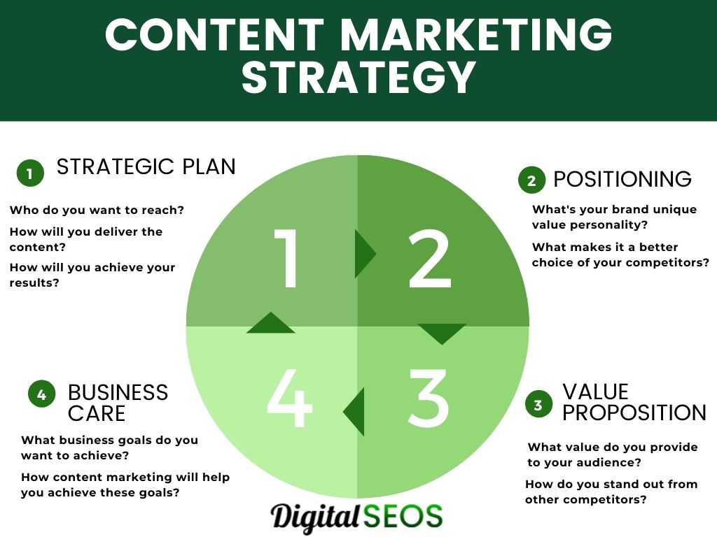strategy-for-content-marketing